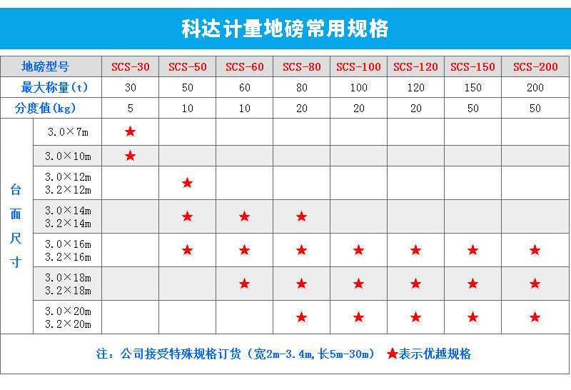 120T汽車(chē)衡生產(chǎn)規(guī)格